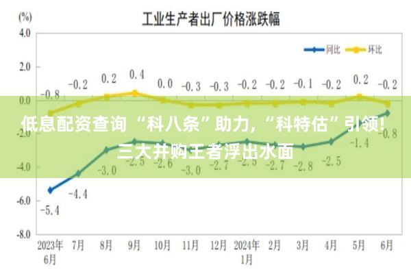 低息配资查询 “科八条”助力, “科特估”引领! 三大并购王者浮出水面