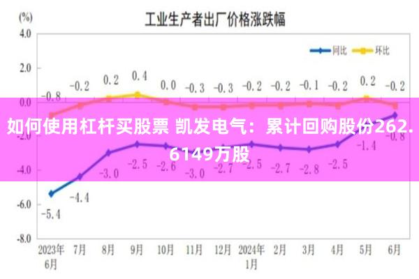 如何使用杠杆买股票 凯发电气：累计回购股份262.6149万股