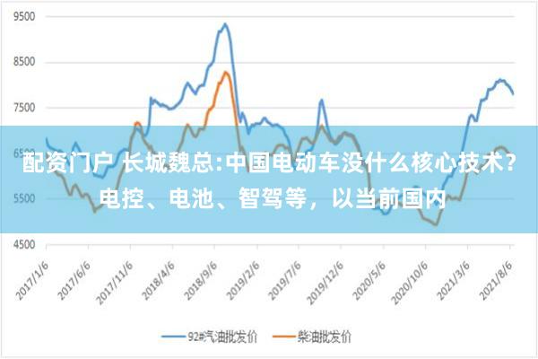 配资门户 长城魏总:中国电动车没什么核心技术？ 电控、电池、智驾等，以当前国内